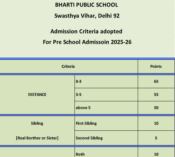 Criteria