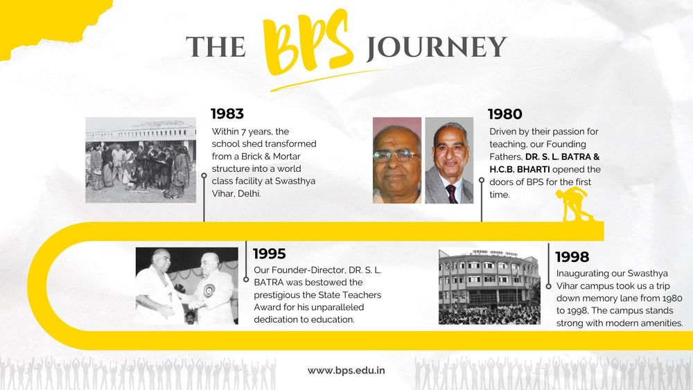 The BPS Journey Image